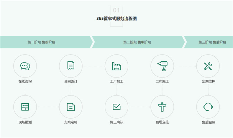 別墅車棚安裝,請認準至尊卡爾牌！